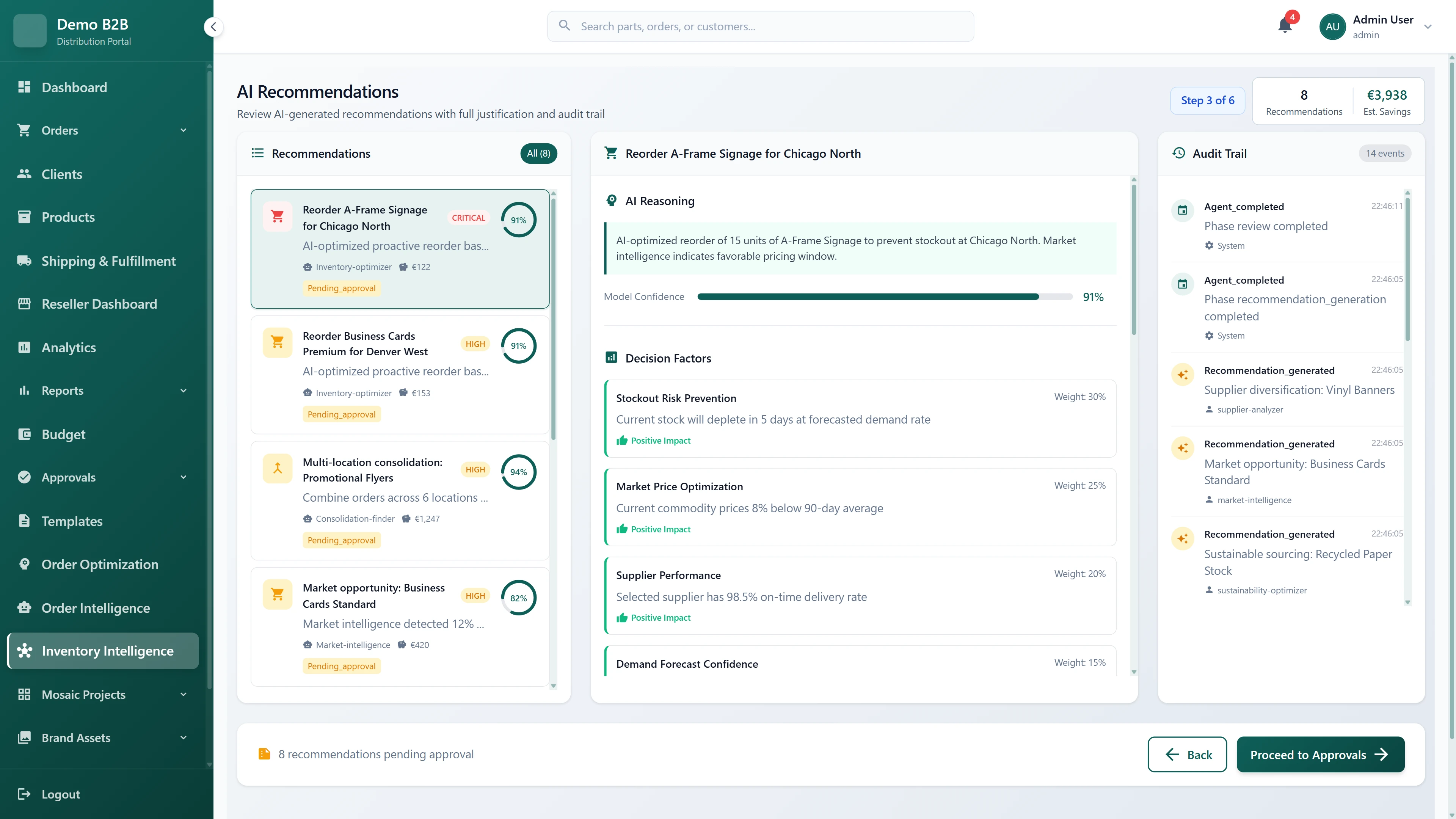 AI Recommendations review interface displaying 8 recommendations with €3,938 estimated savings, detailed AI reasoning with 91% confidence score, decision factors breakdown including stockout risk prevention, market price optimization, supplier performance, and demand forecast confidence with complete audit trail